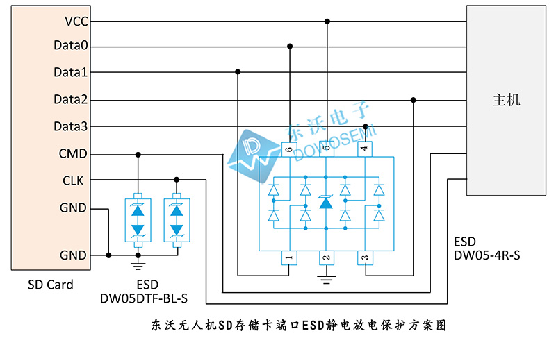 無人機(jī)SD存儲卡端口ESD靜電放電保護(hù)方案.jpg